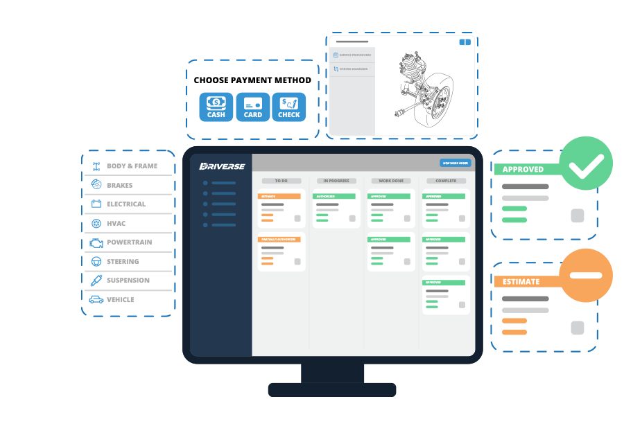 Best Quick Lube Point Of Sale System Fast Lube POS Software